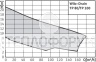 Погружной насос для сточных вод с двигателем для промышленных применений Wilo-Drain TP 80/TP 100 