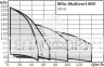Насос Wilo-Multivert MVI 32/52/70/95