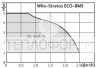 Насос Wilo-Stratos ECO 30/1-5 BMS 